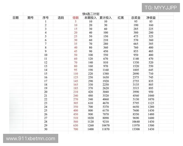 体育投注规则对玩家心理的影响，如何保持理智投注